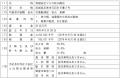 当社新設子会社による工場用不動産の譲受け及び事業（