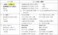 株主優待制度の変更（拡充）に関するお知らせ