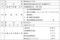 株式会社ヤマザキと当社及び当社子会社株式会社ハイブ