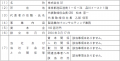 株式会社O2と当社及び当社子会社 株式会社ハイブリッ