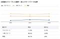 【年収795万円】C言語エンジニア案件2025年最新｜フリ