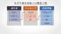 水産加工業DXソリューション「AIセレクタ」2022年2月1