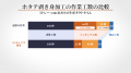 水産加工業DXソリューション「AIセレクタ」2022年2月1