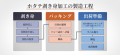 【発表会レポート】 水産加工業 DX ソリューション「A