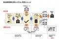 株式買付け前から利用可能な株主優待事前予約制度を、