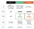 サブスクソリューションズ、BtoB事業者向けの次世代型