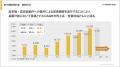 ＜ヴィス＞新中期経営計画（VISON2027）策定―『ワーク