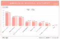 使わなくなったコスメ、どうしてる？第3位は「“なんと