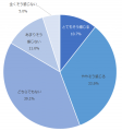 生命保険のアフターフォロー体験を対象としたNPS(R)ベ