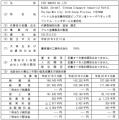 墨東建材工業株式会社の事業再建に向け、スポンサー契