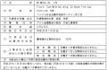 墨東建材工業株式会社の事業再建に向け、スポンサー契