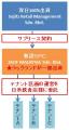 マレーシアの日系レストラン集合施設「ジェーズ・ゲー