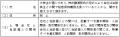 大阪エアコン株式会社とオーエイテクノ株式会社を子会