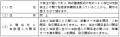 大阪エアコン株式会社とオーエイテクノ株式会社を子会
