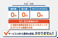 【ゴルフ場様向け】クラブハウス内で熱中症アラート！