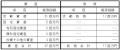 新設子会社 静清装備株式会社にて全事業を譲受