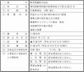 新設子会社 静清装備株式会社にて全事業を譲受