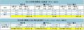蛍光灯対比86%の消費電力を削減！　4/18ショーケース
