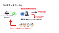 【AIで受注革命！】売れるネット広告社グループ、アイ