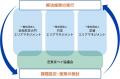 都市と自然、ベイエリアと東京都心部を「“つなぐ”まち