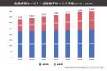 金融情報サービス・金融教育サービス市場調査を実施、