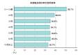 Sony Bank WALLET ご利用動向調査に関するお知らせ
