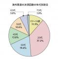 Sony Bank WALLET ご利用動向調査に関するお知らせ