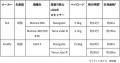 テラドローン、米国防総省認定ドローン「ALTA X」を活