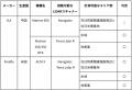 テラドローン、米国防総省認定ドローン「ALTA X」を活