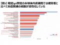 ヒトIgA腎症の発症・悪化に糸球体内皮細胞の炎症utf-8