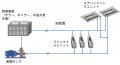 セントラル空調システムの水循環系用抵抗低減剤の性能