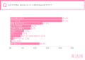【令和の肌悩みランキング発表！】『毛穴』『シミ』が