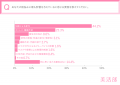 【令和の肌悩みランキング発表！】『毛穴』『シミ』が