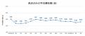 【2025年1～3月】 インバウンド宿泊の傾向分析調査を