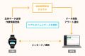 アウトソーシングテクノロジー、enstemと販売代理店契