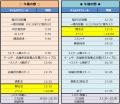 生涯スポーツが人気！参加者合計年齢40,188歳！世界最