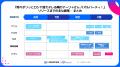 IP原作×カジュアルゲーム最新動向：原作ファン向けを
