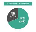【東京都エリア別住み心地満足度】男女101人に聞いた