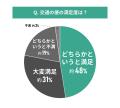 【東京都エリア別住み心地満足度】男女101人に聞いた