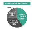 【東京都エリア別住み心地満足度】男女101人に聞いた