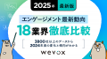 【Wevox】育成・定着クラウド分野で、5年連続出荷社数