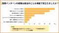 「長期インターンで就活が変わった」現役長期インター
