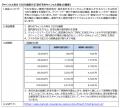 エムアイカードとスマートプラス少額短期保険、utf-8