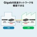 1000BASE-SXマルチモード対応、ブリッジタイプのGigab