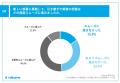 【自治体職員の人事異動とDXに関する比較調査】新年度