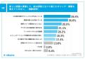 【自治体職員の人事異動とDXに関する比較調査】新年度