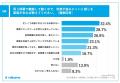 【自治体職員の人事異動とDXに関する比較調査】新年度