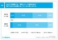 【自治体職員の人事異動とDXに関する比較調査】新年度