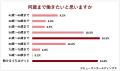 ＜40歳のリアル＞定年延長を前提とする働き方志向が多