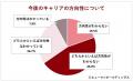 ＜40歳のリアル＞定年延長を前提とする働き方志向が多